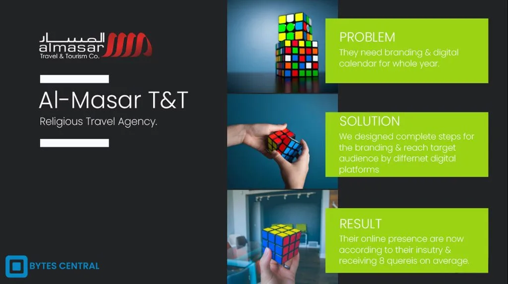 Al-Masar T&T case study showing problem, solution, and results for a religious travel agency